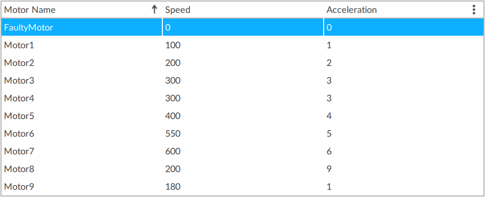 animated graphic showing a grid with four motors that can be sorted by columns