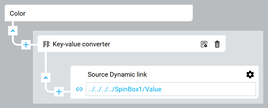 Associate the LED color with the spin box