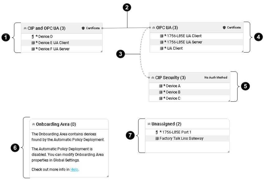 Policy model example