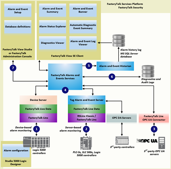 FTAE diagram v6.30
