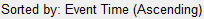 FTAeSortedPanelSummary