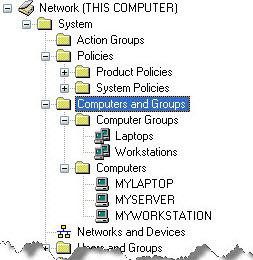 Example_Computers_and_Groups