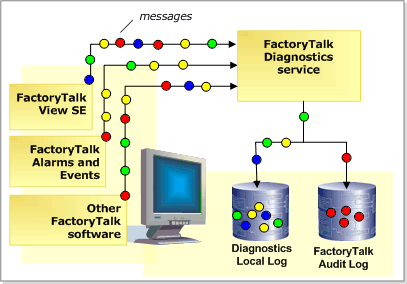 FT_DIAG_Overview2