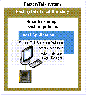 FTSP Linked Icons PNG File Template