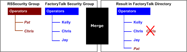 PIC_Merge