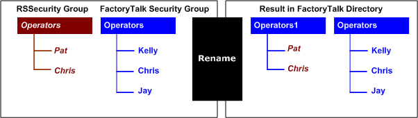 PIC_Rename
