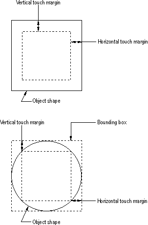 Touch_margins