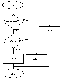 NEST_IF