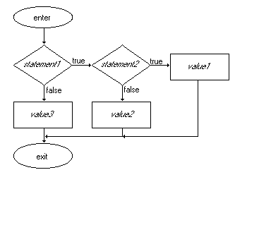 NEST_IF2