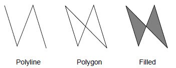 draw_polyline_or_polygon.jpg