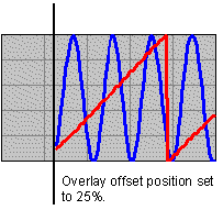 tx_offset_wmf