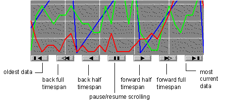tx_vcr_scroll_buttons_wmf