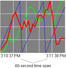 tx_TimeSpan