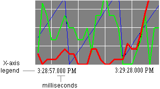 tx_Milliseconds