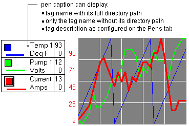tx_Pen_Caption_on_LineLegend