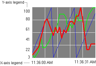 tx_AxisLegends