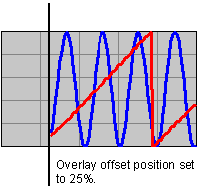 tx_offset_wmf