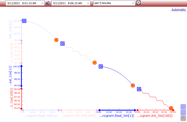 Share the axes_Example3