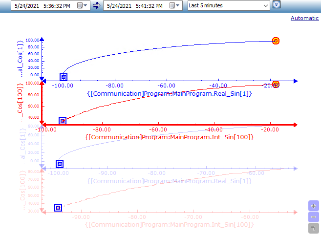 Share the axes_Example1_updated