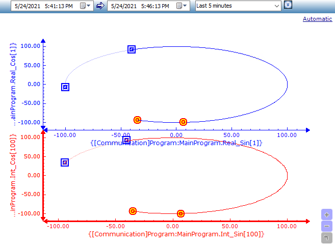 Share the axes_Example2_updated