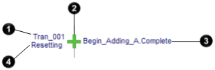 L5K_SILC_SequenceMonitor_Transitions