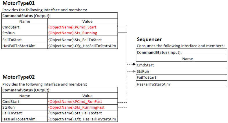 Interface example
