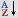 Sort message details by alphabetical