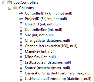 Controllers table