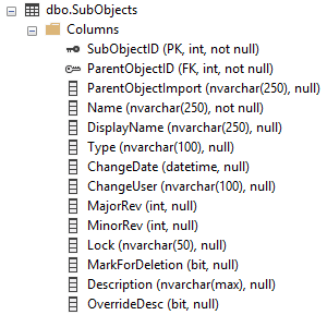 SubObjects table
