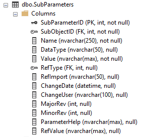 SubParameters table