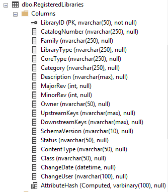 RegisterdLibraries table
