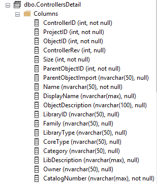 ControllerDetail table