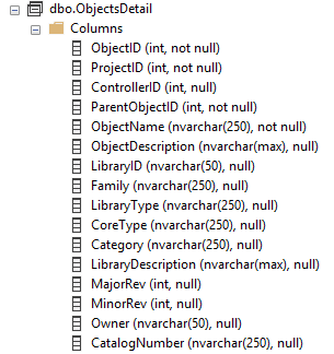 ObjectsDetail table