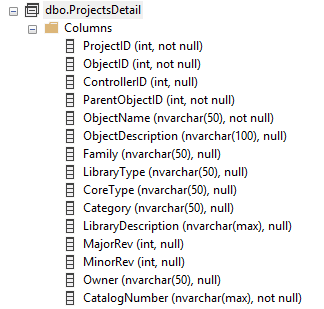 ProjectsDetail table