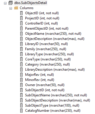 SubObjectDetail table