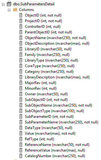SubParameterDetail table