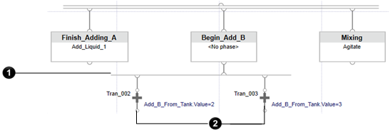 L5K_SILC_selectivedivergenceonly_example