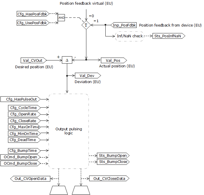 PAO_OperationDiagram2