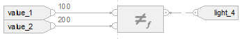 NE_FBD Block ex