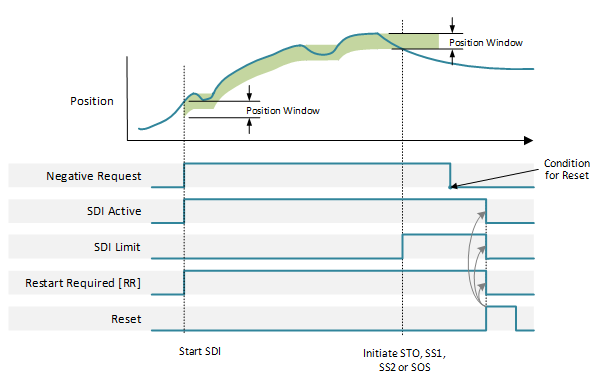 SDI Nomral Operation Manual Restart