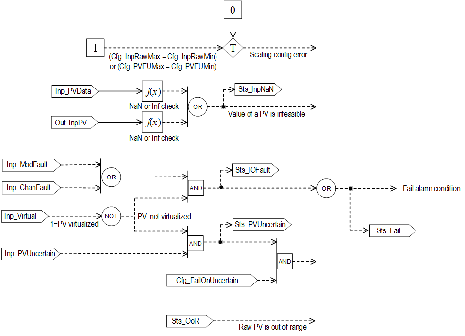 PAI_alarmflowchart2
