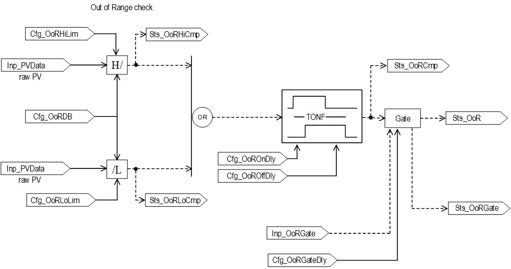 PAI_opsflowchart3