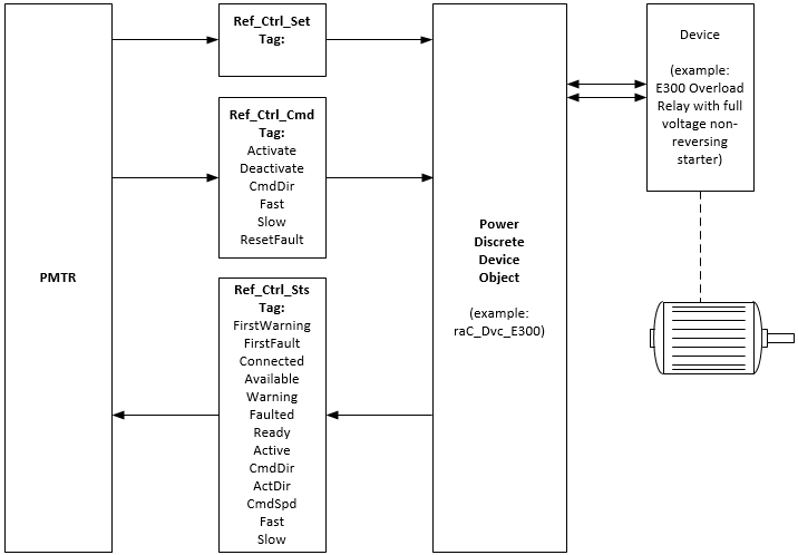 PMTR_PowerDiscrete