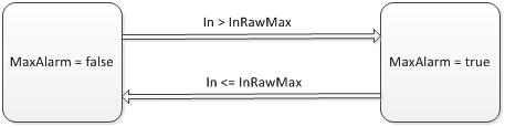 Scale (SCL) (1)