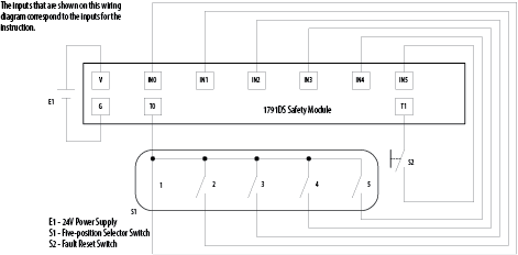 FPMS Wiring diagram