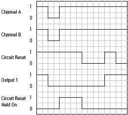 RIN Operation w circuit reset held ON