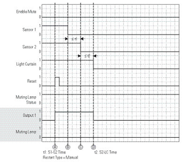 TSAM Dangerous Portion of Cycle