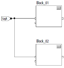 Latching Data tagA