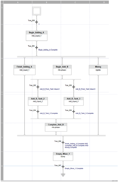 L5K_SILC_EquipSeq_Diagram_Example