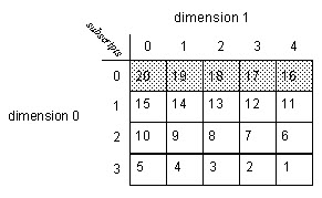 File Standard Deviation (STD) (28)
